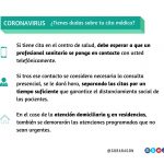 Normas Citaciones Médicas en Aragón por el Coronavirus