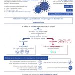 Medidas de Prevención contra el CORONAVIRUS