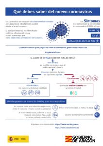 Medidas de Prevención contra el CORONAVIRUS