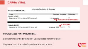Cómo se si tengo carga viral indetectable según mis analíticas