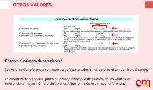 Como saber si estoy bien cuando leo mis analíticas