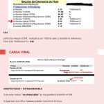 Infografía para analizar los resultados de los análisis de sangre del VIH