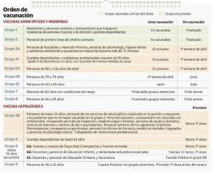 Calendario vacunación Comunidad de Aragón