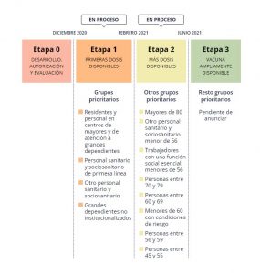 Calendario Vacunación MS