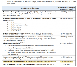 Quinta actualización estrategia vacunación Ministerio Sanidad 30/03/2021