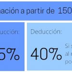 Desgravación de las donaciones 2020
