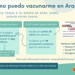 Todos Vacunados en Aragón