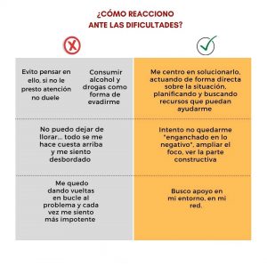 Cómo reacciono ante las dificultades