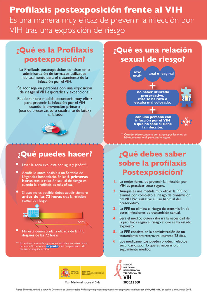 Infografía Profilaxis Post Exposición VIH