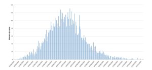 Evolución viruela del mono en España